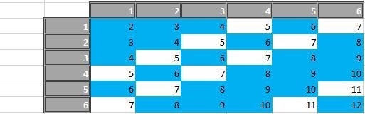 Stacy rolls a pair of six-sided fair dice. The probability that the sum of the numbers-example-1