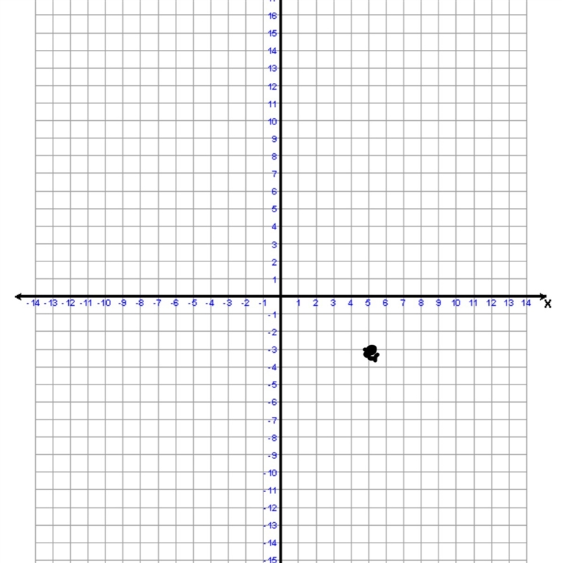 Which graph shows a system (5,-3) ​-example-1