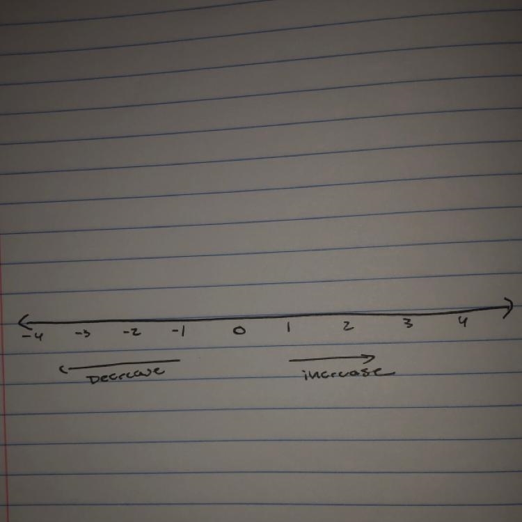 Which number is larger? Justify your answer -4.03 or -4.3-example-1