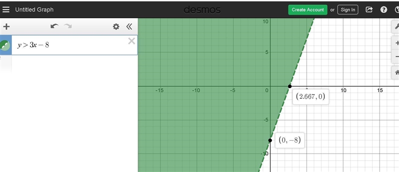 Which description of the graph of the linear equality y > 3x - 8 is correct? The-example-1