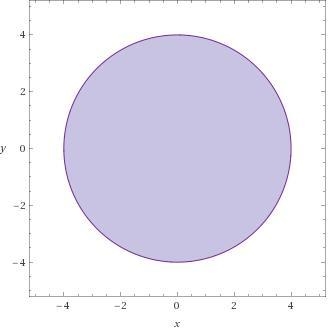 X^2 + y^2 less than or equal to 16 Please Graph with shaded areas-example-1