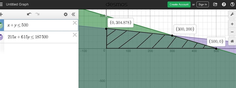 A farmer has 500 acres to plant acres of corn, x, and acres of cotton, y. Corn costs-example-1