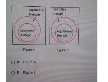 which of the diagram below represents the contrapositive of the statement if it is-example-1