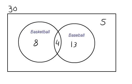 In a certain Algebra 2 class of 30 students, 12 of them play basketball and 17 of-example-1