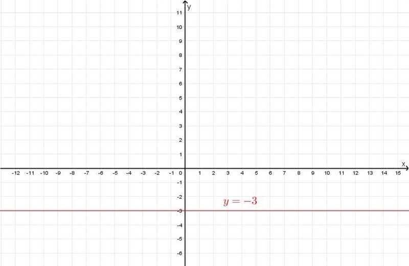 When f(x) equals -3 what is X-example-1