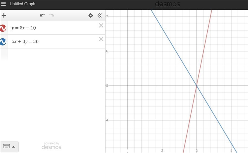 Y = 6x + 8 y = –4x – 2-example-2