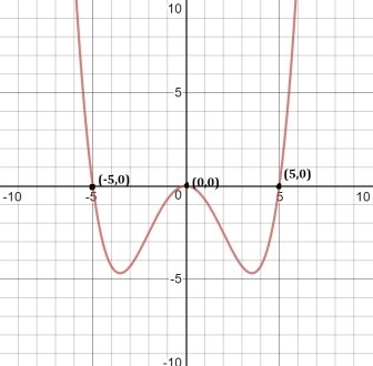 Which graph for .03x^2(x^2-25)-example-1