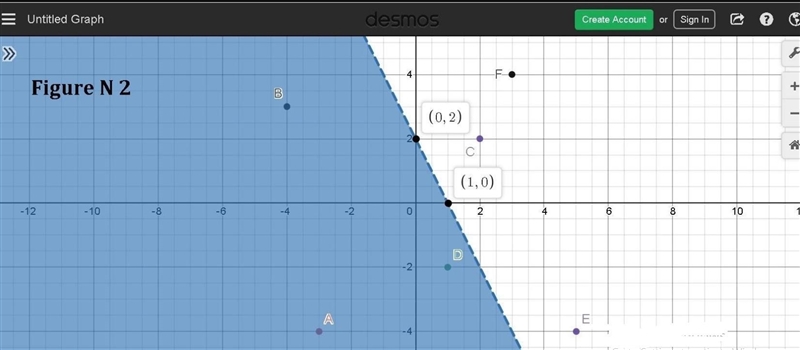 The coordinate plane below represents a city. Points A through F are schools in the-example-2