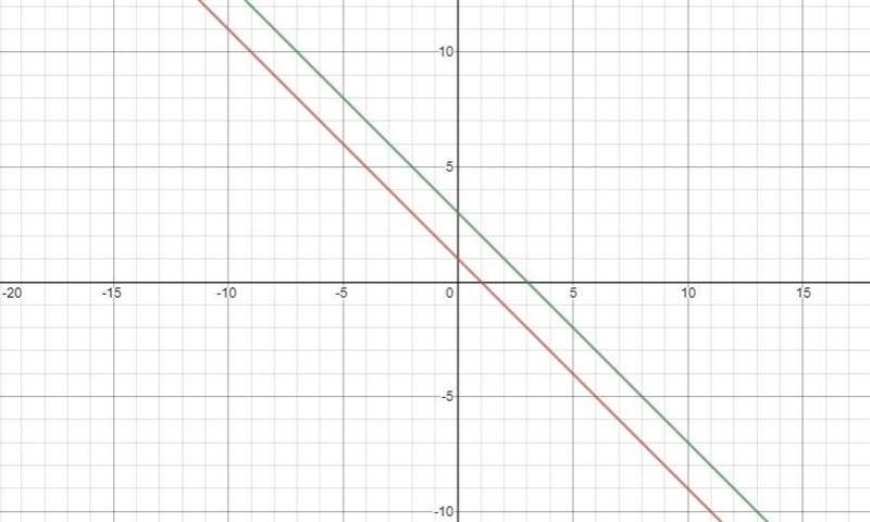 F(x) = 1 - x, g(x) = 3/1 - x-example-1