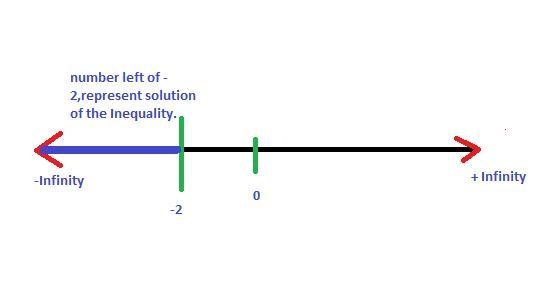 Urgent !!!!!!!!!!!!!!!!!!!! Kelsey is solving the inequality 17+4x<9. To solve-example-1