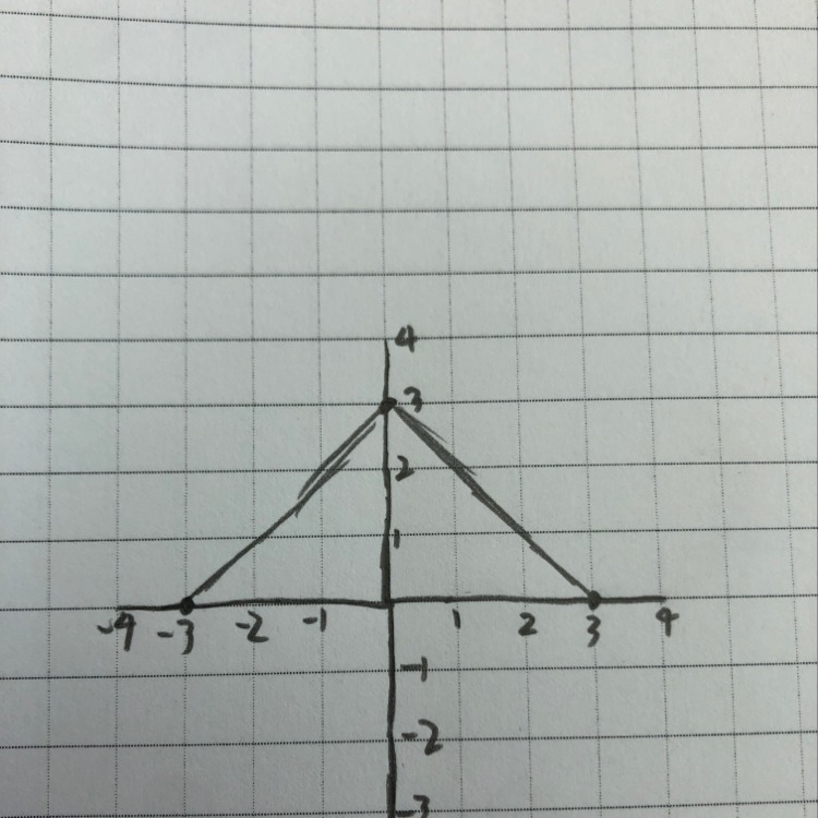 Pls Help! 15 points For Math which best describes the polygon whose vertices in the-example-1