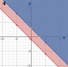 HELP I am not understanding any of this math stuff. How would you solve and graph-example-4