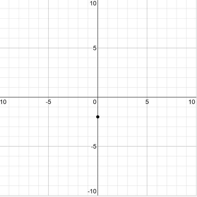 Which is the graph of y = Lx] -2?-example-1