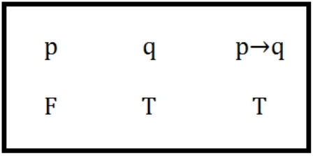 Which of the following illustrates the truth value of the given statements? A line-example-1