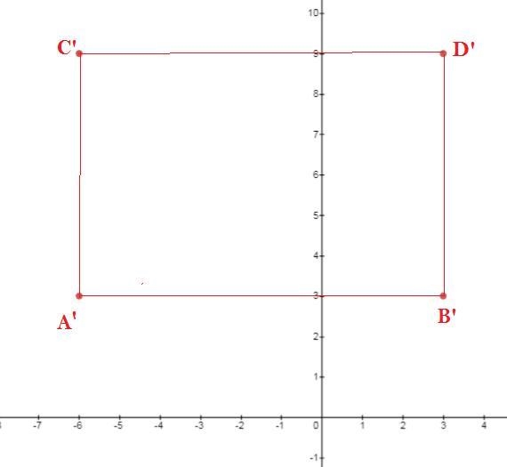 Graph the image of the figure after a dilation with the scale factor of 3 centered-example-1