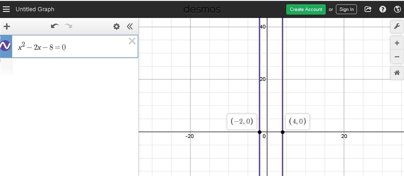 Write an equation for each problem. The square of a number is 8 more than twice the-example-1