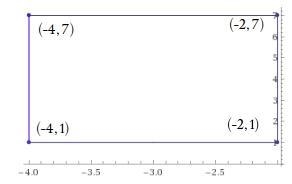 Find the base and height of a rectangle with vertices (–4, 7), (–2, 7), (–2, 1), and-example-1