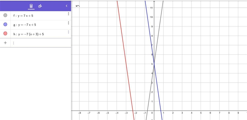 How would you graph f(x) = 7x + 5 when you reflect it over y axis and translate it-example-1