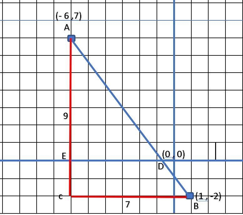 given two point A(-6,7) and B(1, -2) on the XOY plane, find the distance between A-example-1