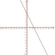 5x+y=-2 2x - y=-5 how do you graph this​-example-2