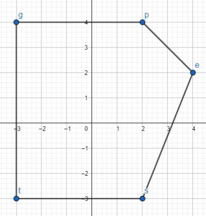 What is the area of this polygon? Enter your answer in the box. units² 5-sided polygon-example-1