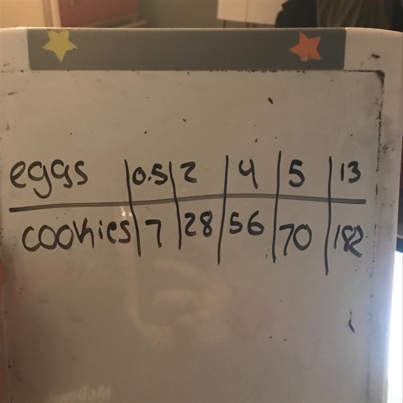 Two eggs are used to make 28 chocolate chip cookies. Complete the table based on this-example-1