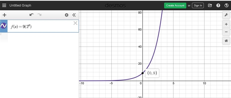 What is the range of the exponential function shown below? f(x) = 9.27 A: y<0 B-example-1