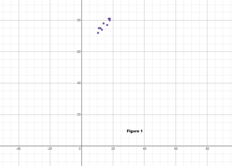 The table below shows the relationship between the diameter, x, in inches, and the-example-1