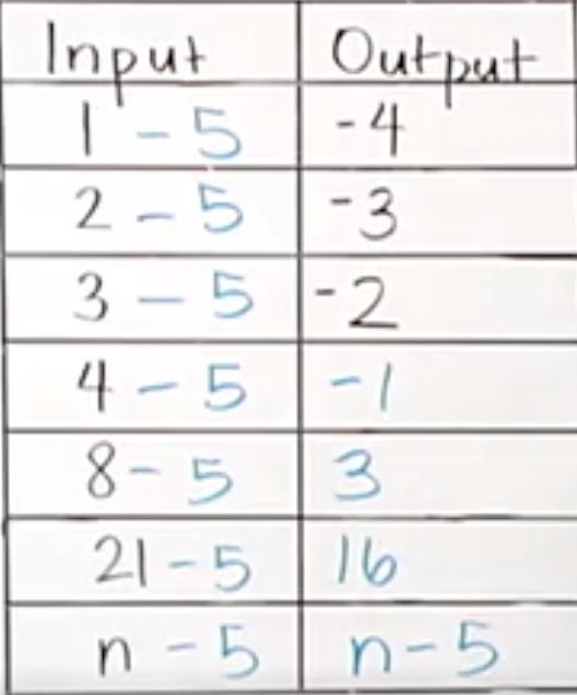 What’s the definition of input and output?-example-2