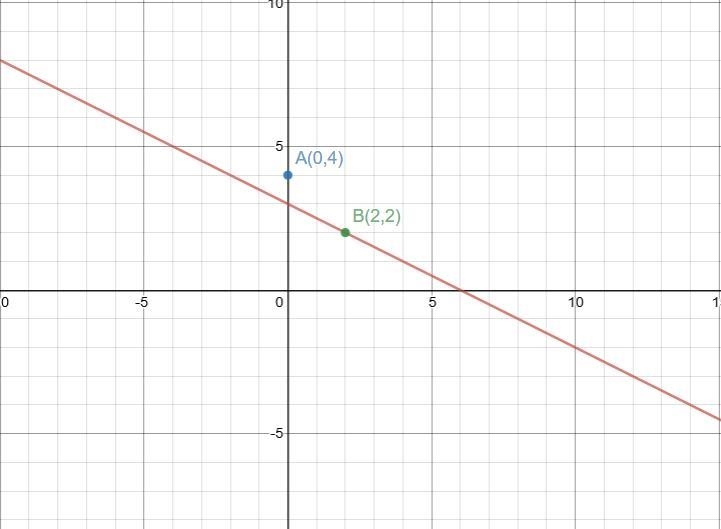 Which of the lines graphed has a slope of -1/2 and a y-intercept of 3 (WORTH 100 POINTS-example-1