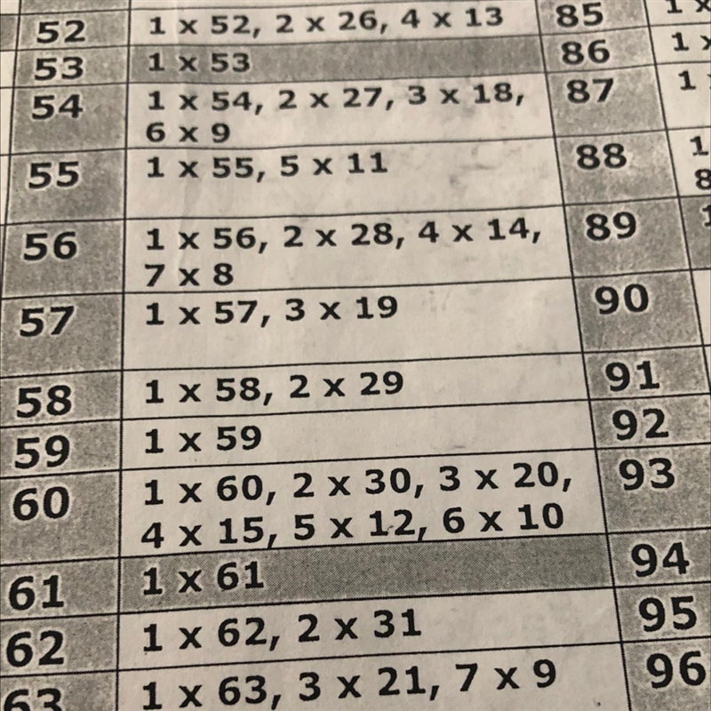 Which choice is a factor of 62? A.13 B.20 C.62 D.3-example-1