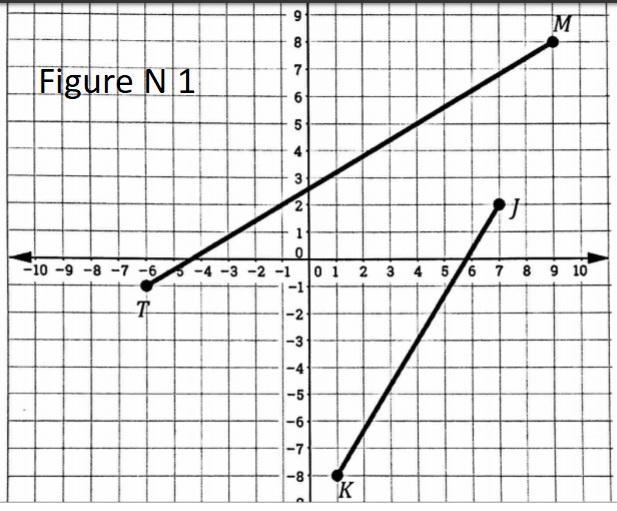 If P and Q are the midpoints of MT and JK respectively then sketch PQ in the above-example-1