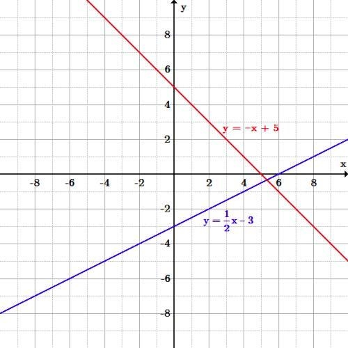 What is a linear function​-example-1