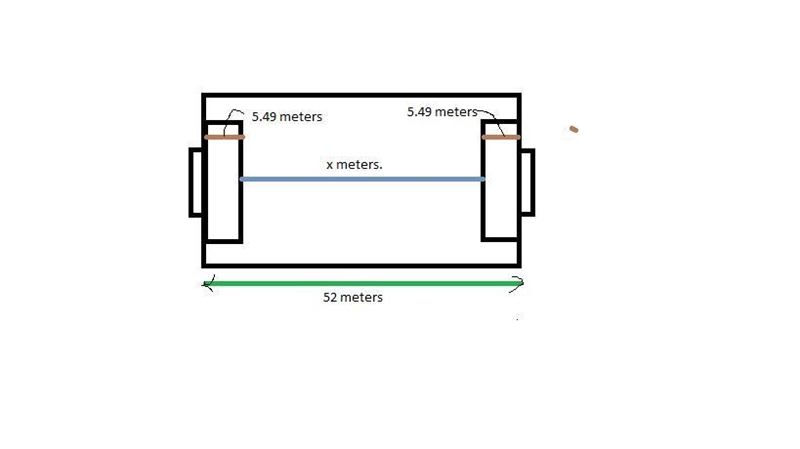 The distance between the goals on a soccer field is 52 meters. Each goal has a box-example-1