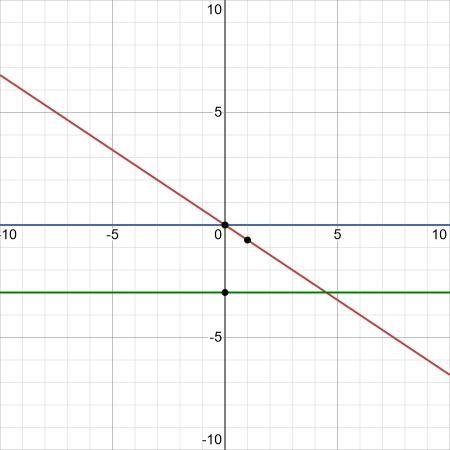 What is the graph of 2x + 3y > -3​-example-1