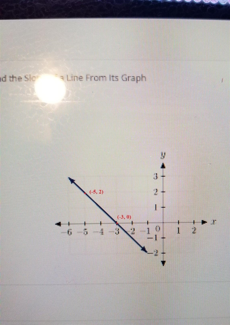 Find the slope of the line shown​-example-1