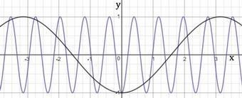 Fine the maximum and minimum values of the function y= -cos8x-example-1