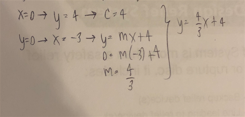 What is the equation of the line in slope-intercept form? y=_x+_-example-1