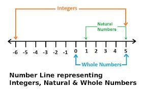 7. To which set or sets does the number 8.25 belong? A. Integers only B. Rational-example-1