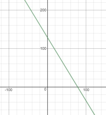 56x+34y=4376 what is x and y-example-1