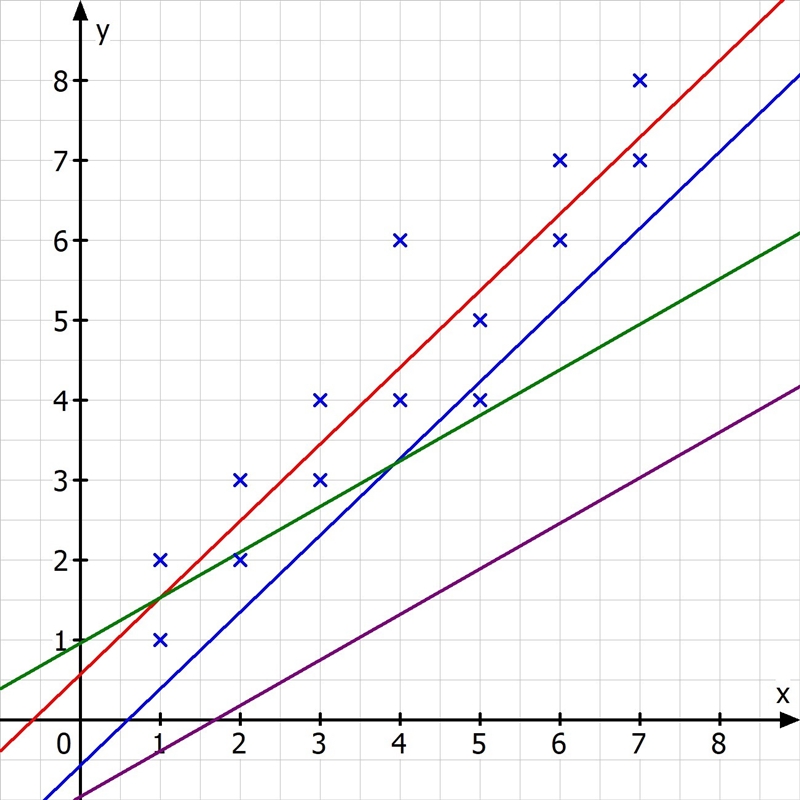 What is the equation of the line of best fit for this data-example-1