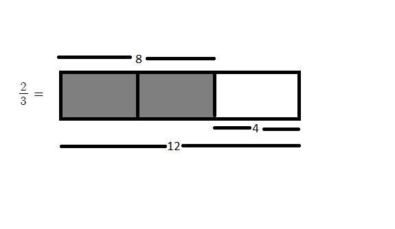 write a word problem that you can represent with the expression 8÷2/3. draw a model-example-1