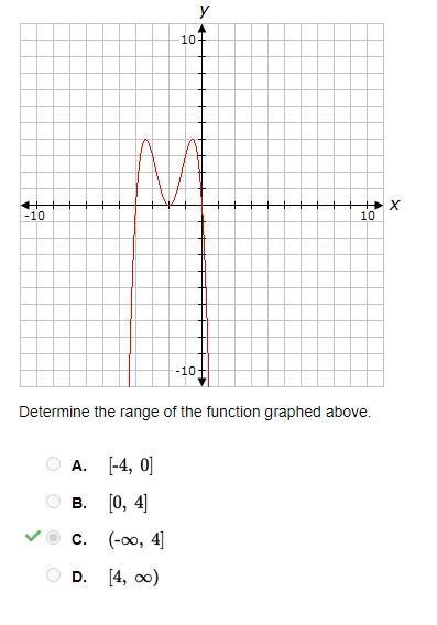 Determine the range of the function graphed above. A. [4,∞) B. [-4,0] C. [0,4] D. (-∞,4]-example-1