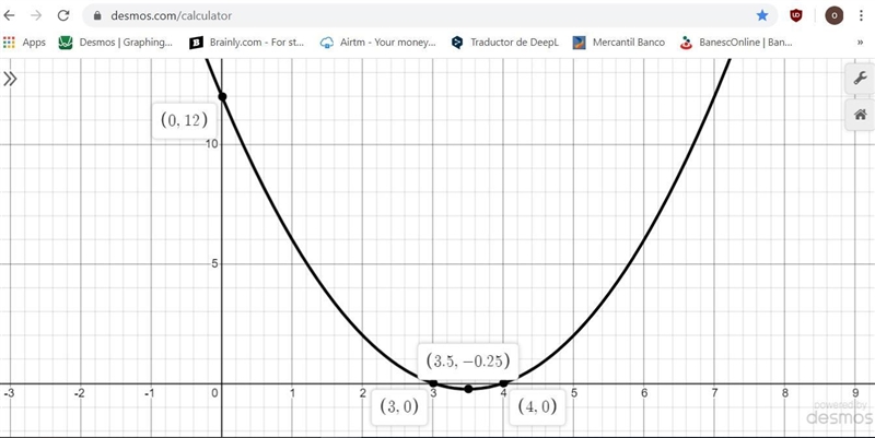 (Sketch the graph x^2-7x+12=0​-example-1