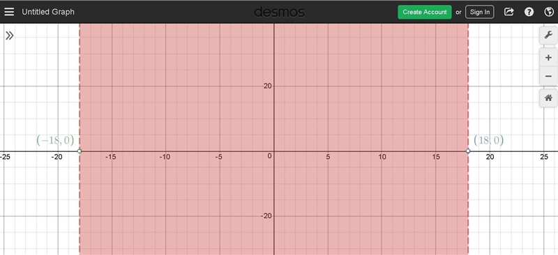 Solve and graph the inequality-example-1