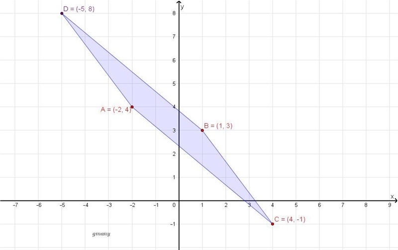 Points A(-2, 4, 8(1.3), C(4, -1) and D form a parallelogram. What are the coordinates-example-2