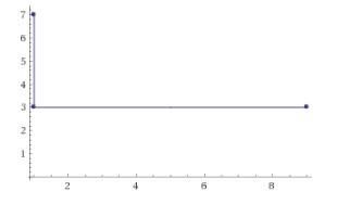 A rectangle has vertices at these coordinates. (1,7) (1,3) (9,3). What are the coordinates-example-1