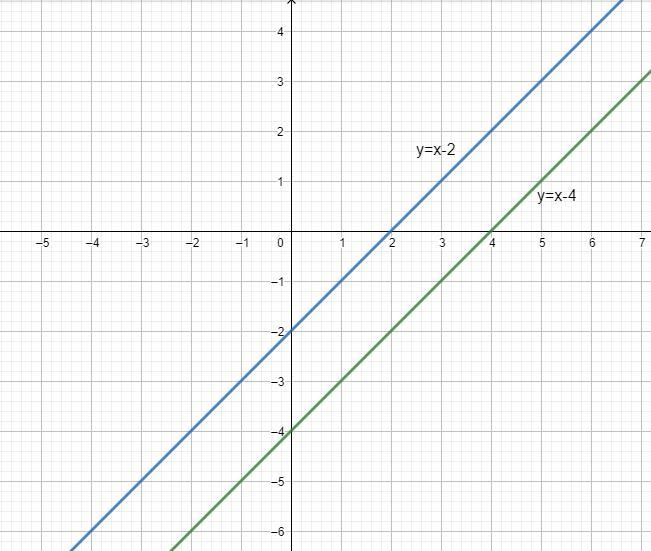 How do I solve substitution with picture ??-example-1