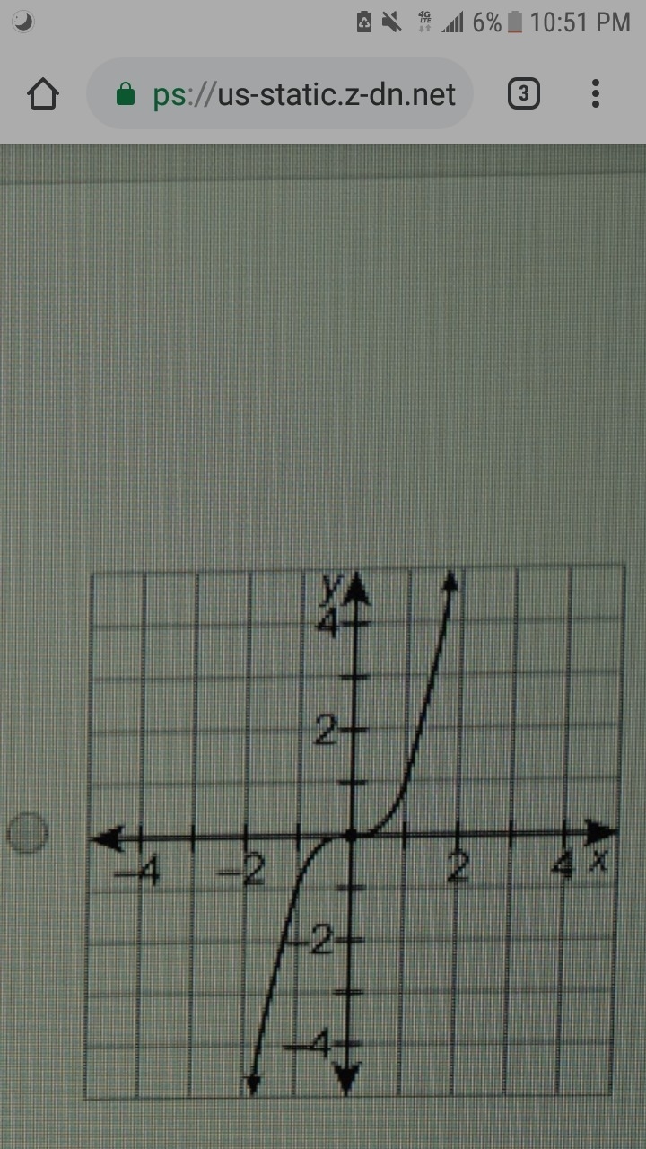 Which relation is a function?-example-1