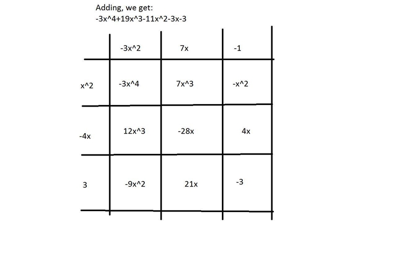 Multiply. Express your answer in standard form. (x^2-4x+3)(-3x^2+7x-1)-example-1